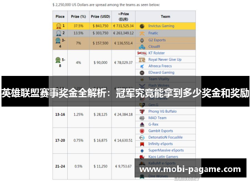 英雄联盟赛事奖金全解析：冠军究竟能拿到多少奖金和奖励