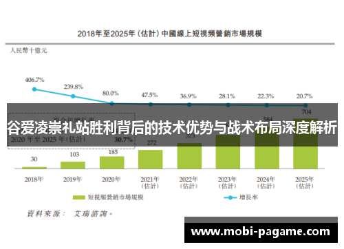 谷爱凌崇礼站胜利背后的技术优势与战术布局深度解析