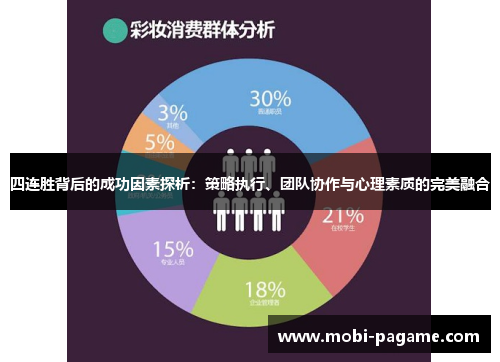 四连胜背后的成功因素探析：策略执行、团队协作与心理素质的完美融合