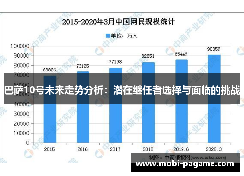 巴萨10号未来走势分析：潜在继任者选择与面临的挑战