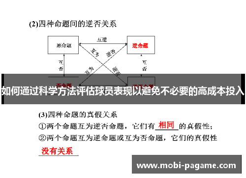 如何通过科学方法评估球员表现以避免不必要的高成本投入