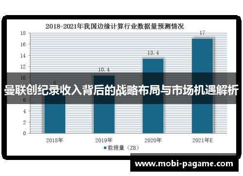 曼联创纪录收入背后的战略布局与市场机遇解析