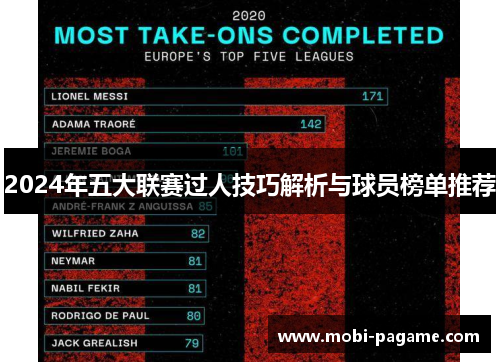 2024年五大联赛过人技巧解析与球员榜单推荐