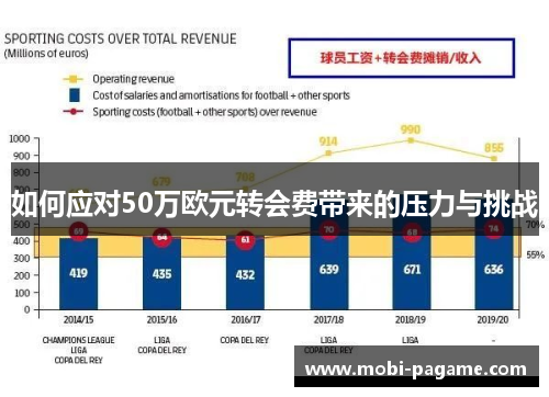 如何应对50万欧元转会费带来的压力与挑战
