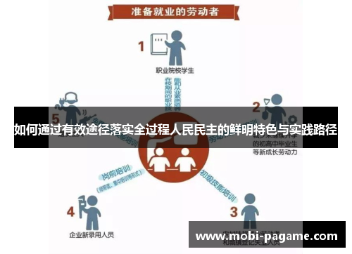 如何通过有效途径落实全过程人民民主的鲜明特色与实践路径