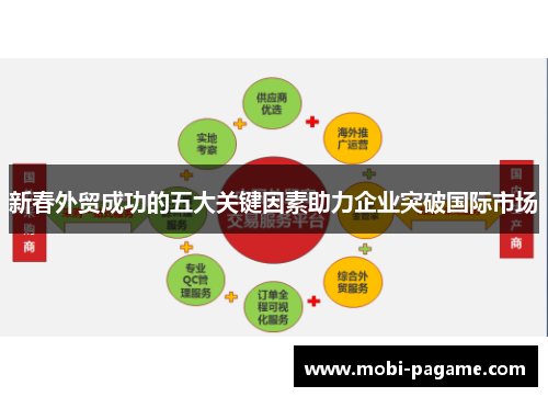 新春外贸成功的五大关键因素助力企业突破国际市场