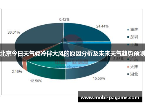 北京今日天气骤冷伴大风的原因分析及未来天气趋势预测