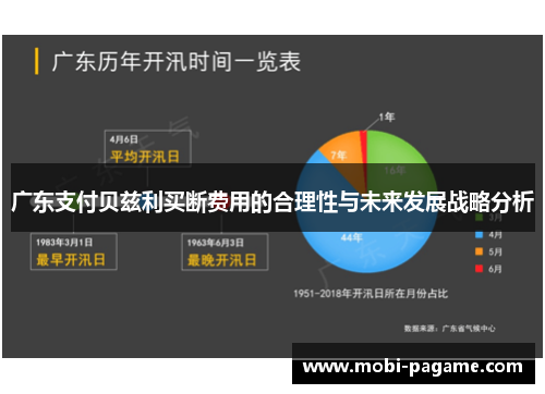 广东支付贝兹利买断费用的合理性与未来发展战略分析 广东支付贝兹利买断费用的合理性与未来发展战略分析
