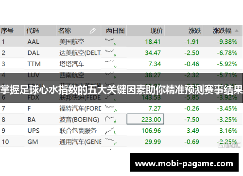 掌握足球心水指数的五大关键因素助你精准预测赛事结果