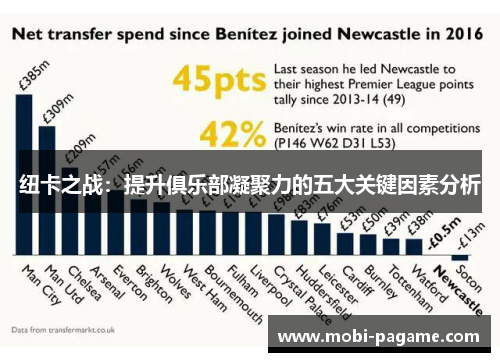 纽卡之战：提升俱乐部凝聚力的五大关键因素分析