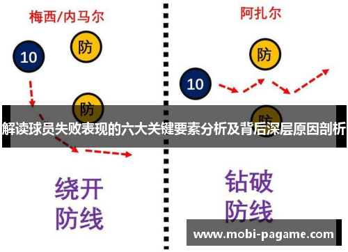 解读球员失败表现的六大关键要素分析及背后深层原因剖析