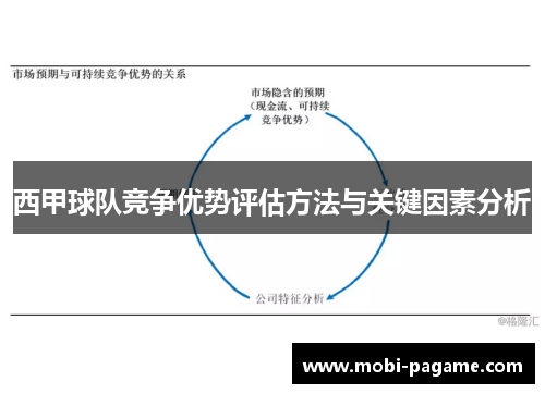 西甲球队竞争优势评估方法与关键因素分析