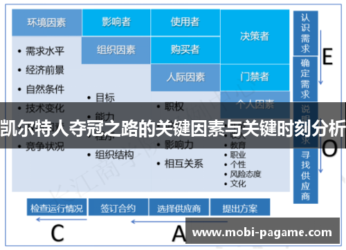 凯尔特人夺冠之路的关键因素与关键时刻分析