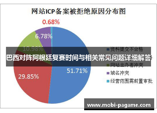巴西对阵阿根廷复赛时间与相关常见问题详细解答