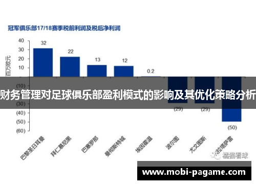 财务管理对足球俱乐部盈利模式的影响及其优化策略分析