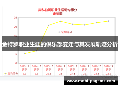 金特罗职业生涯的俱乐部变迁与其发展轨迹分析