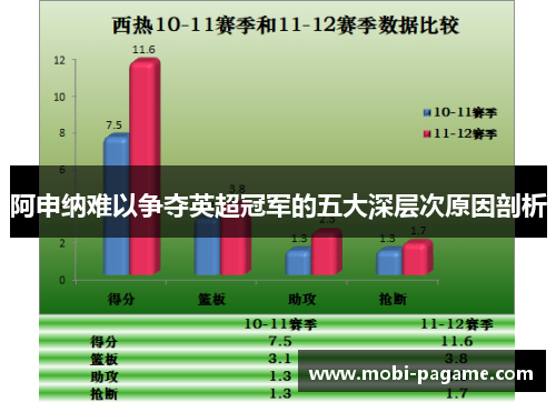 阿申纳难以争夺英超冠军的五大深层次原因剖析
