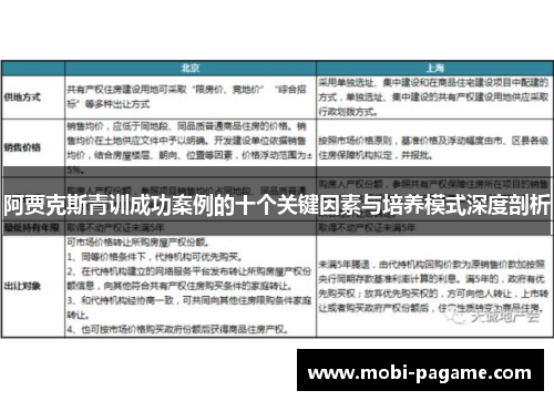 阿贾克斯青训成功案例的十个关键因素与培养模式深度剖析