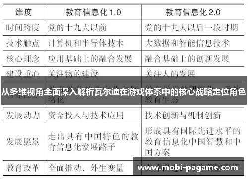 从多维视角全面深入解析瓦尔迪在游戏体系中的核心战略定位角色
