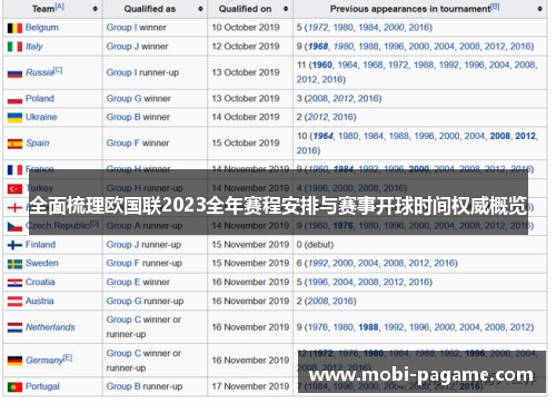 全面梳理欧国联2023全年赛程安排与赛事开球时间权威概览