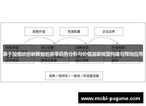 基于加维欧协联数据的赛事趋势分析与价值洞察模型构建与预测应用