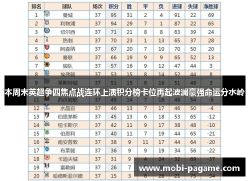 本周末英超争四焦点战连环上演积分榜卡位再起波澜豪强命运分水岭 本周末英超争四焦点战连环上演积分榜卡位再起波澜豪强命运分水岭